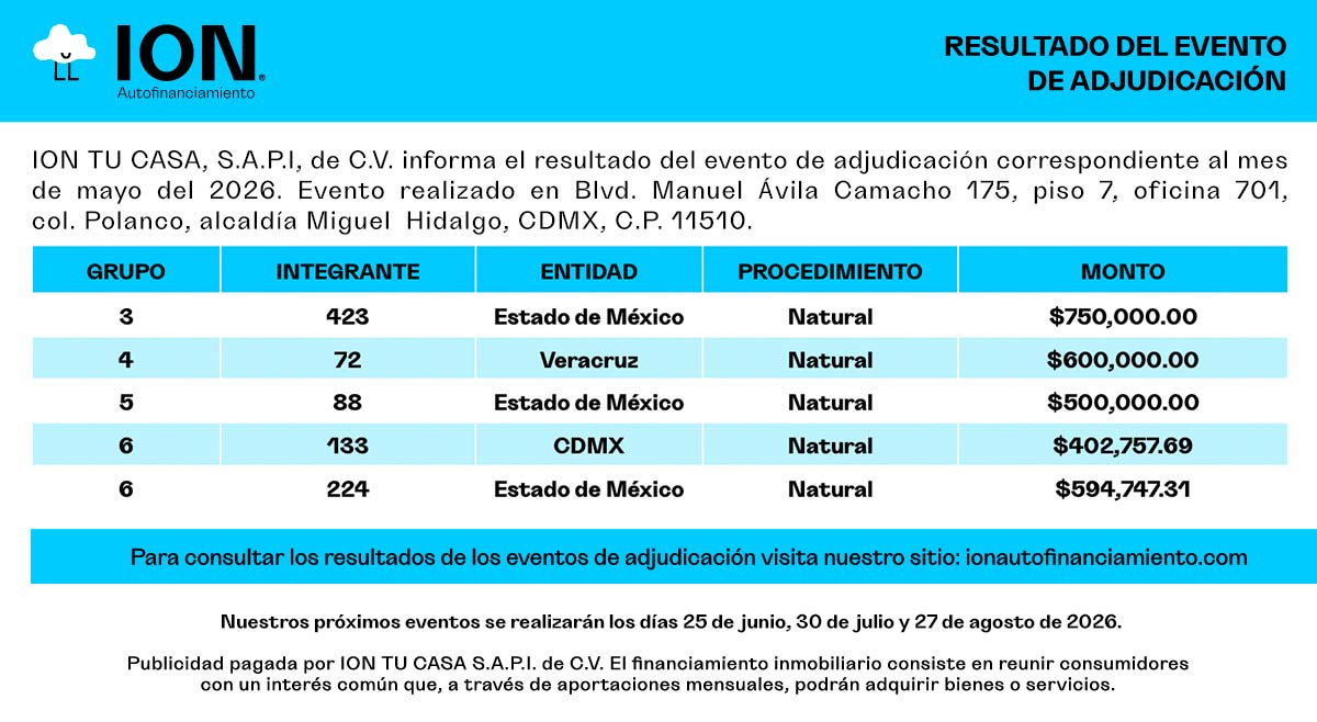 Cuadro de adjudicación mayo 2026