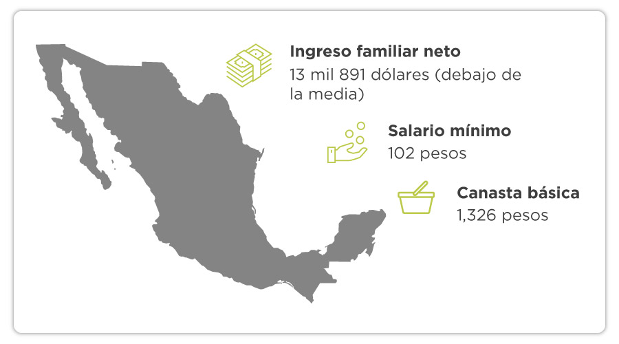 art-92-Calidad-de-ingresos-en-Mexico